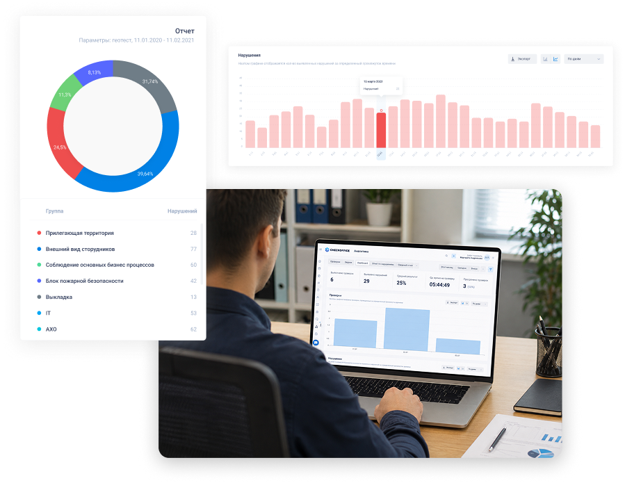 Аналитика CheckOffice
