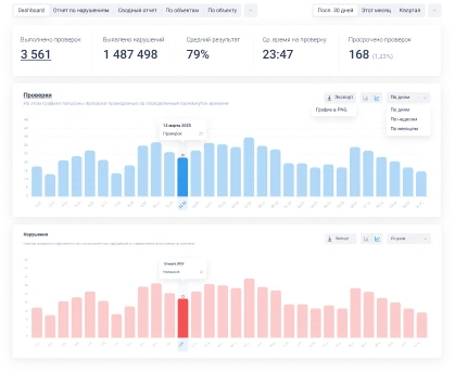 Календарь проверок в CheckOffice