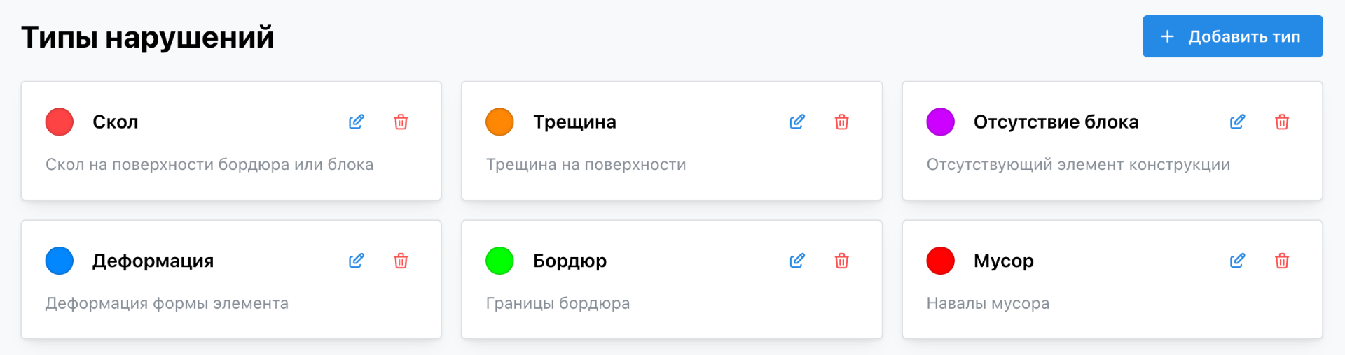 Типы нарушений, которые выявляет AI-инспектор
