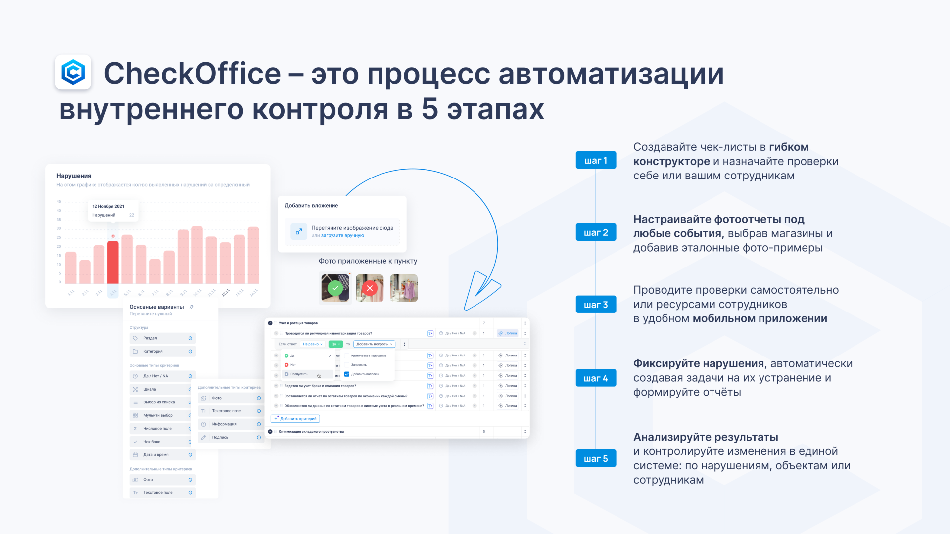 Контроль мерчендайзинга