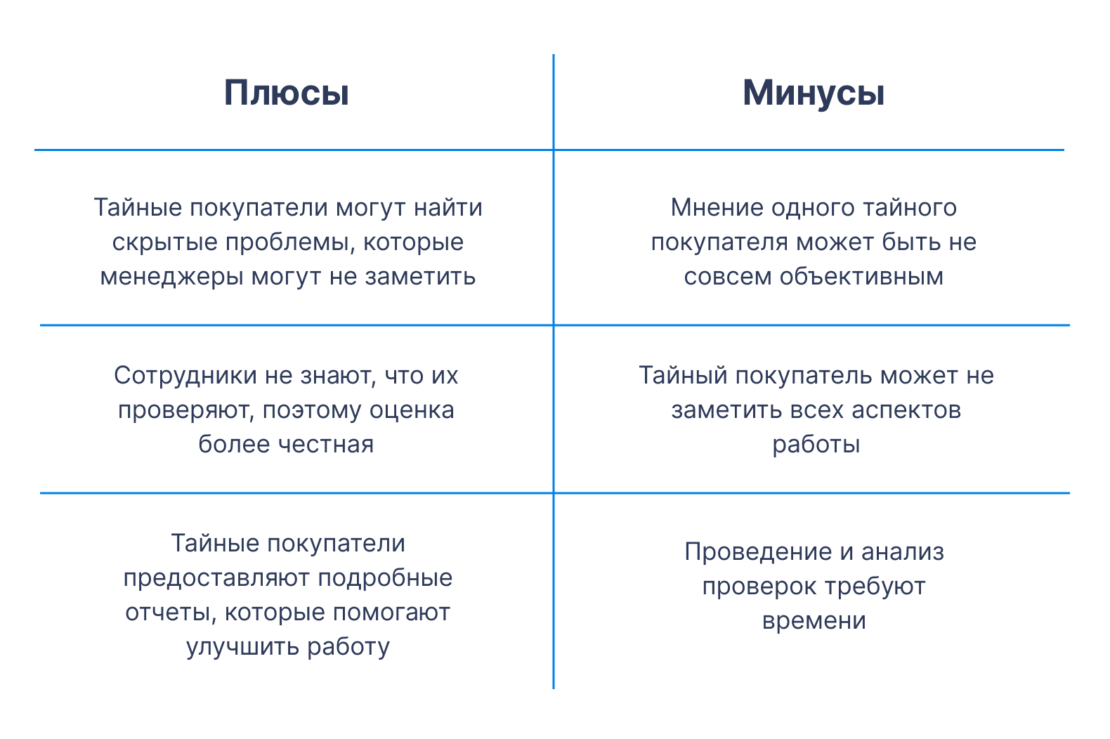 Как контролировать сотрудников