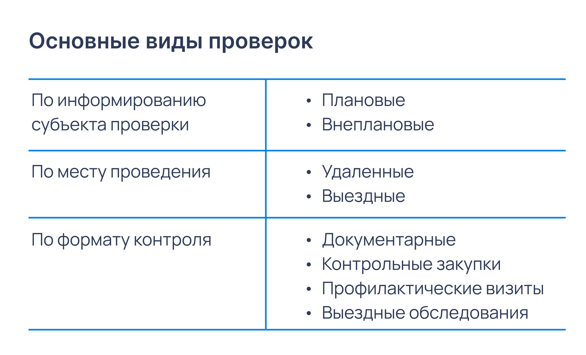 Мораторий на проверки бизнеса