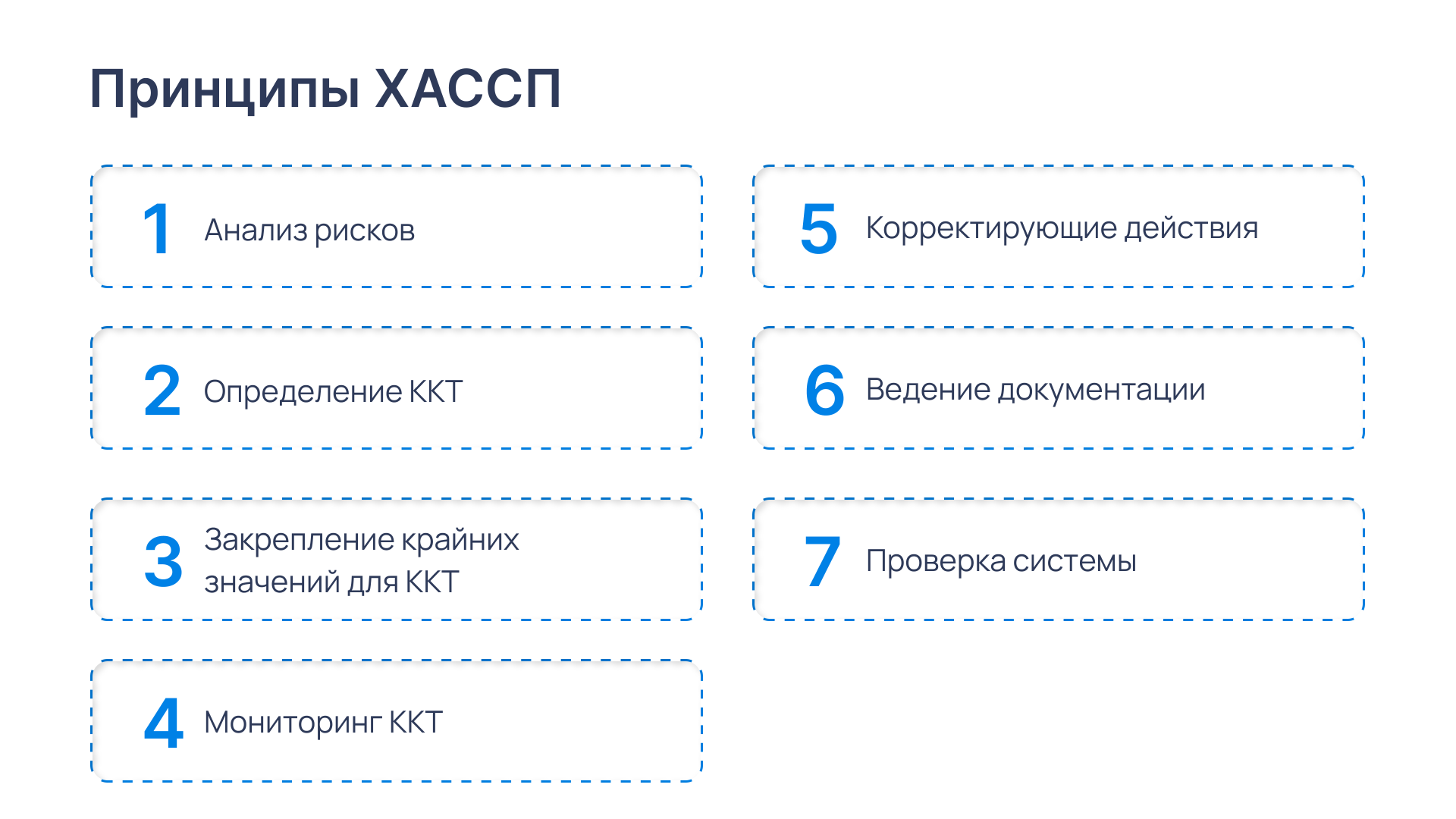 Система ХАССП Система ХАССП