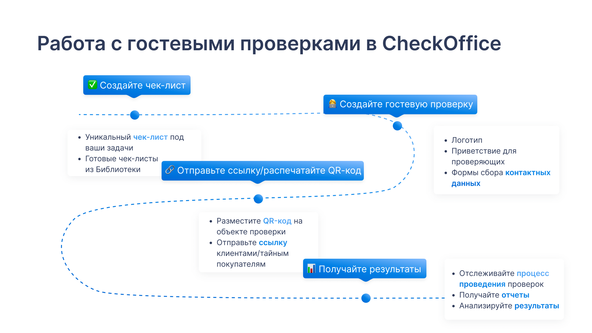 Стандарты качества обслуживания