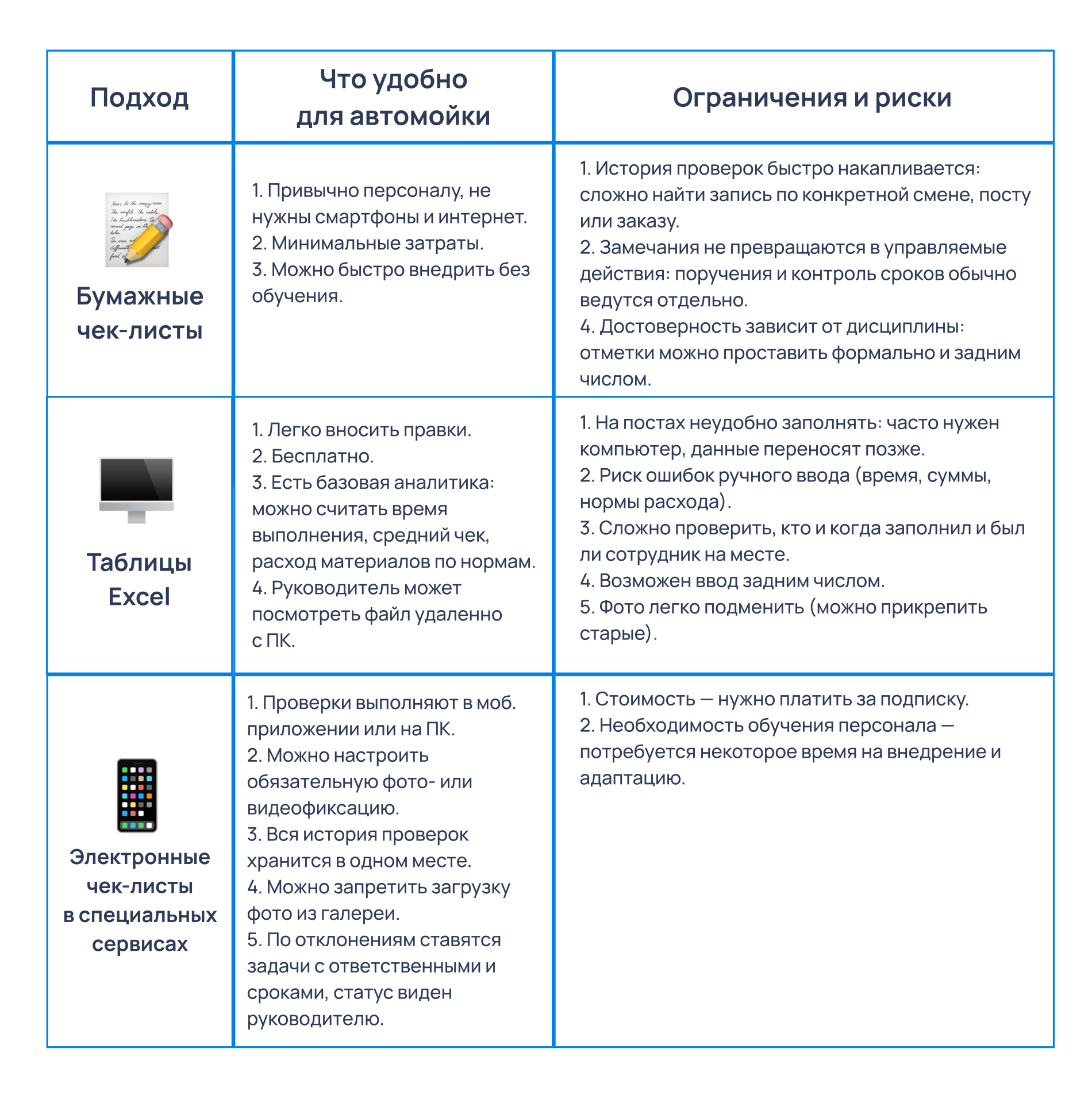 Контроль автомойки
