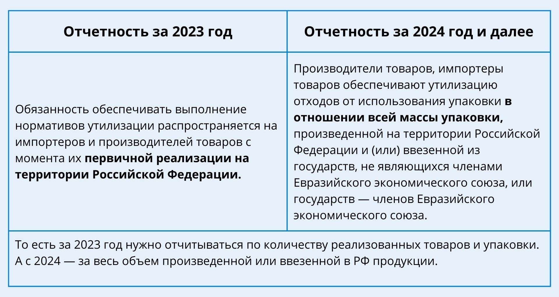 Изменения для бизнеса с 1 января 2024 года