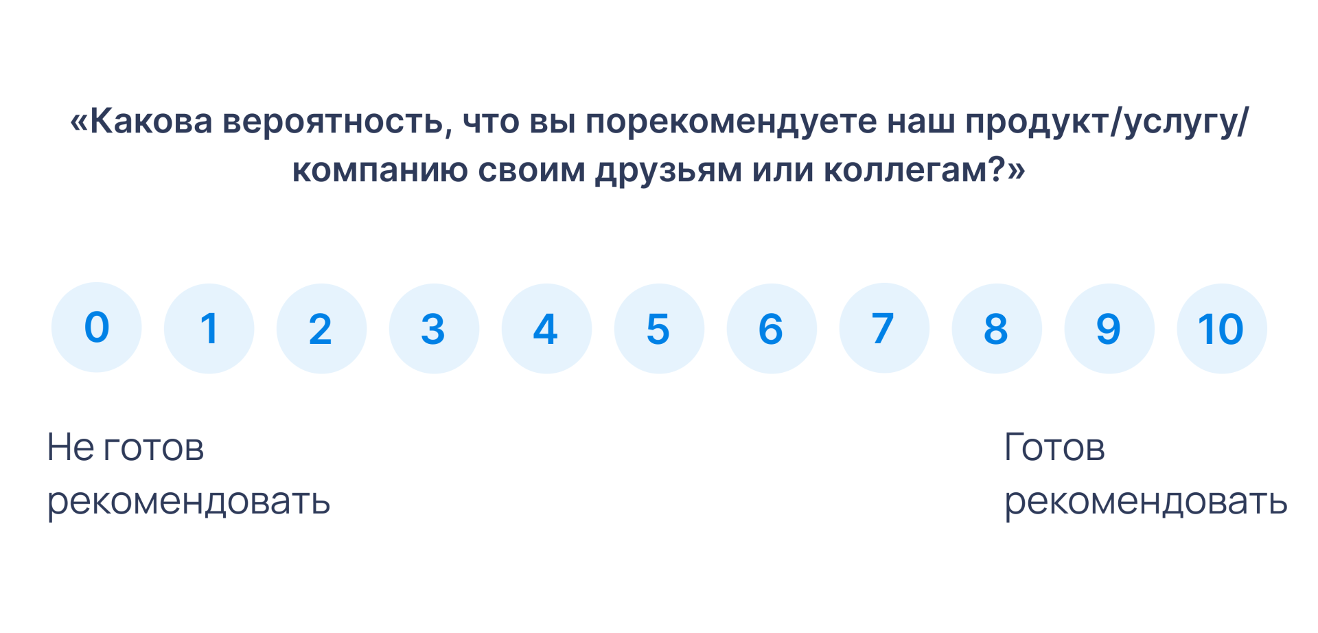 Как повысить NPS с помощью чек-листов Как повысить NPS с помощью чек-листов