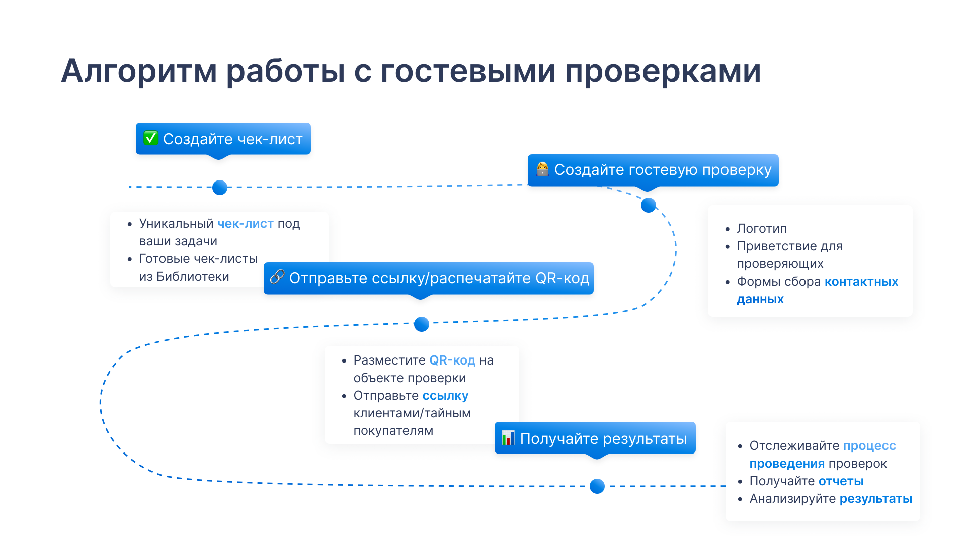 Тайный покупатель