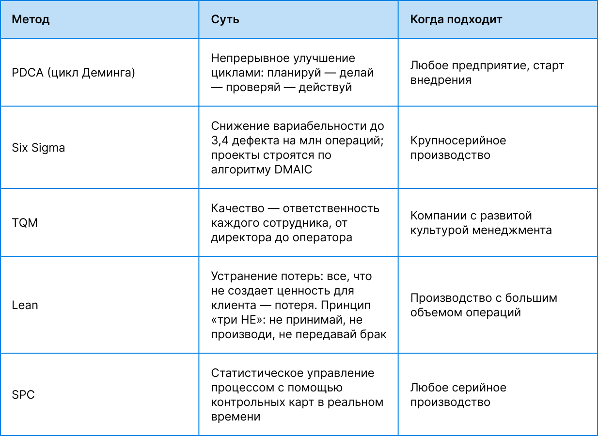 Контроль качества на производстве
