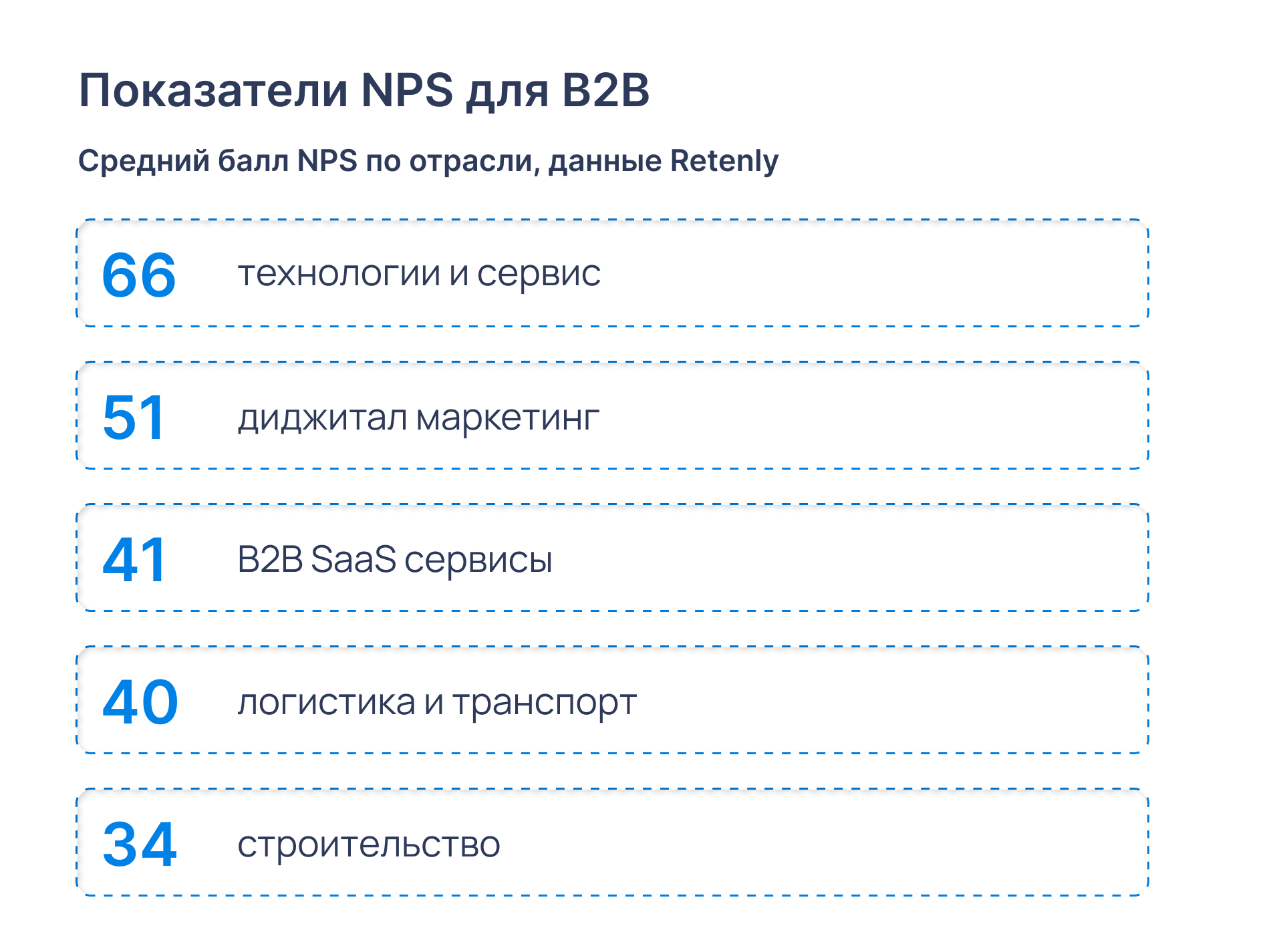 Как повысить NPS с помощью чек-листов Как повысить NPS с помощью чек-листов