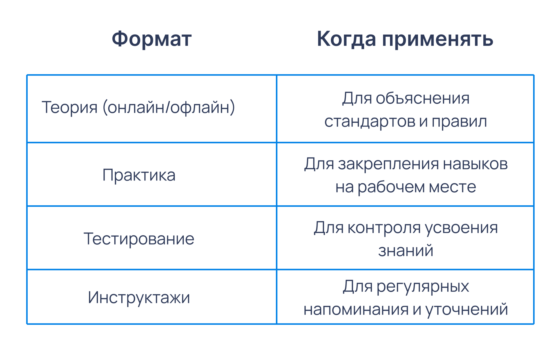 Как выстроить систему обучения сотрудников на производстве Как выстроить систему обучения сотрудников на производстве