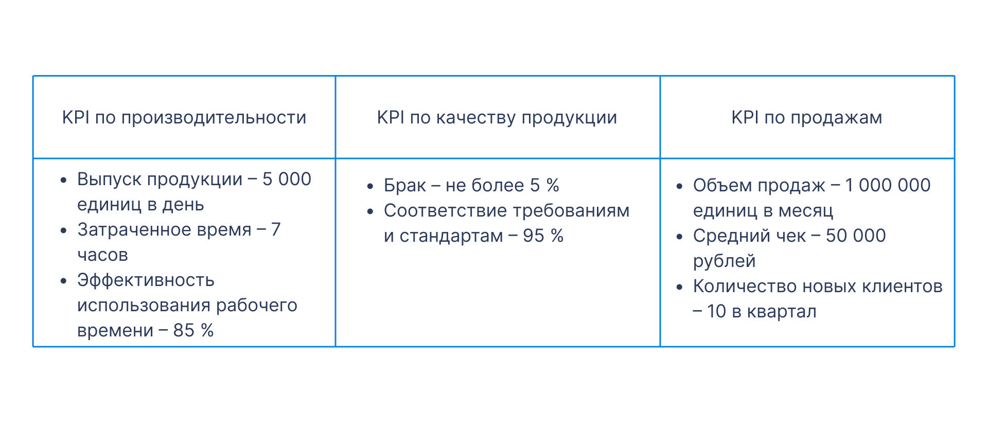 Контроль KPI