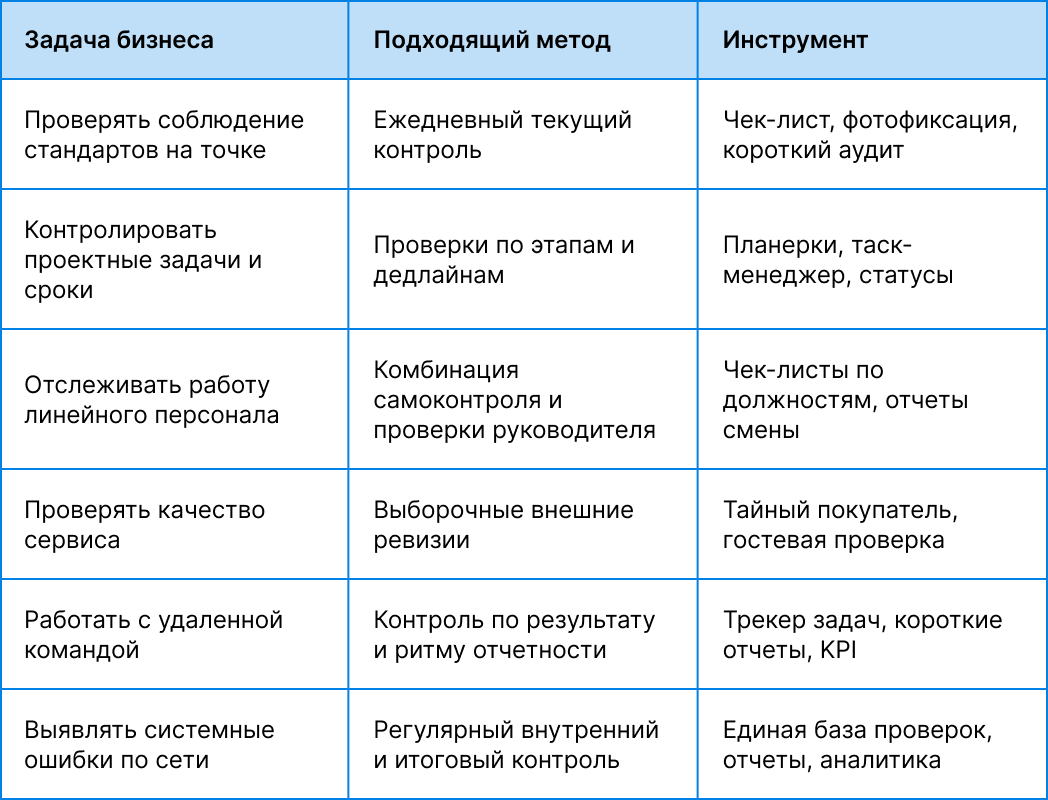 Методы контроля сотрудников: ручные и цифровые