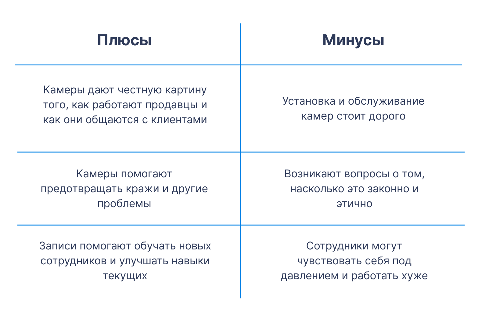 Как контролировать сотрудников