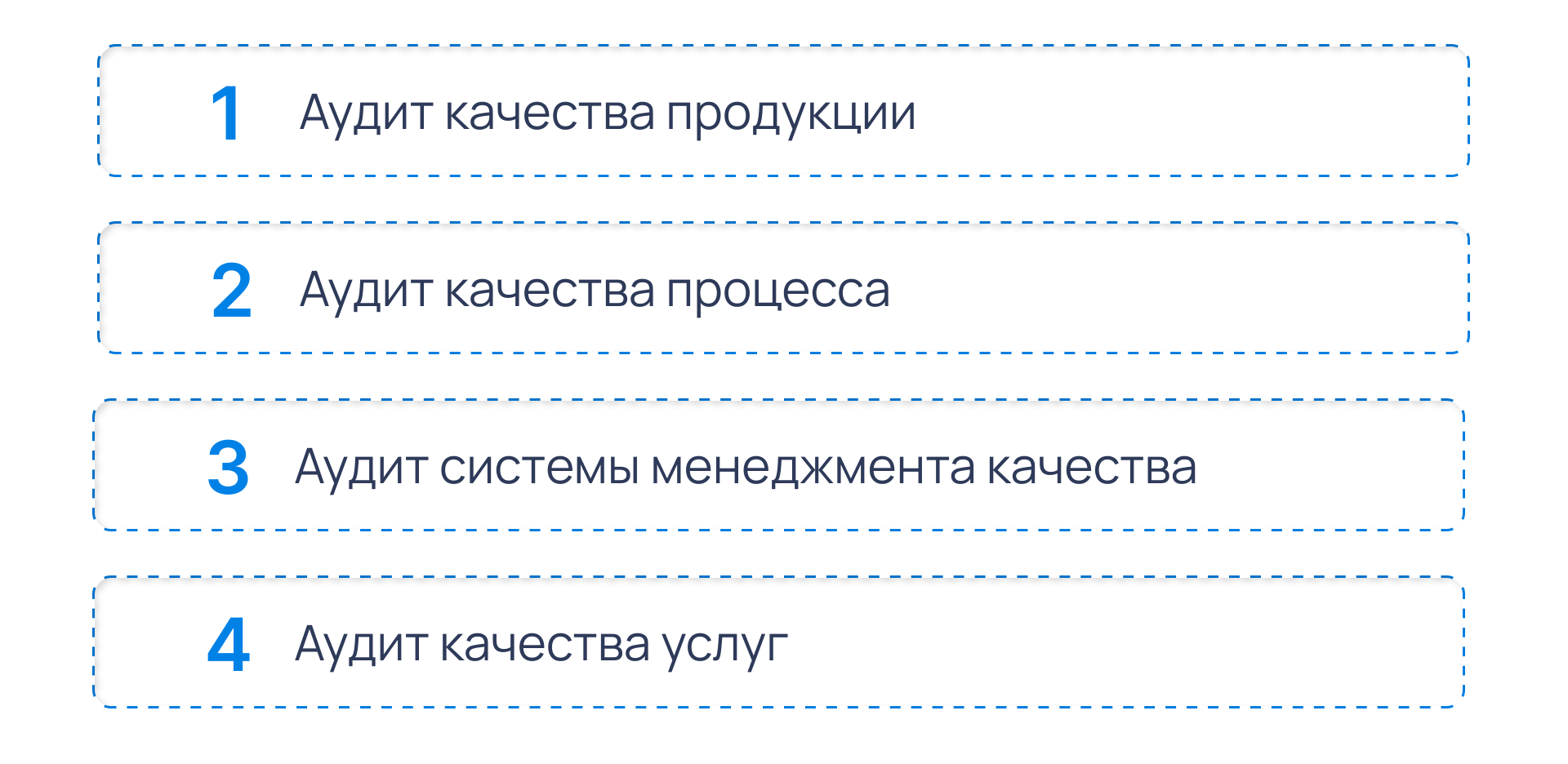 Виды аудита качества по объекту проверки