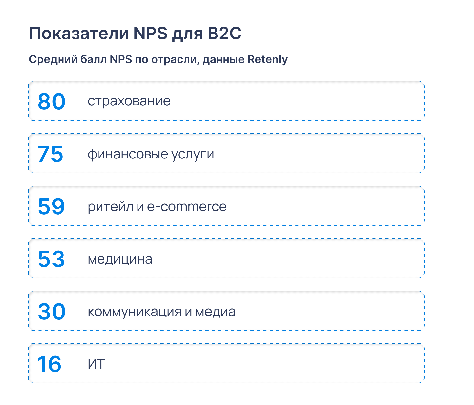 Как повысить NPS с помощью чек-листов Как повысить NPS с помощью чек-листов