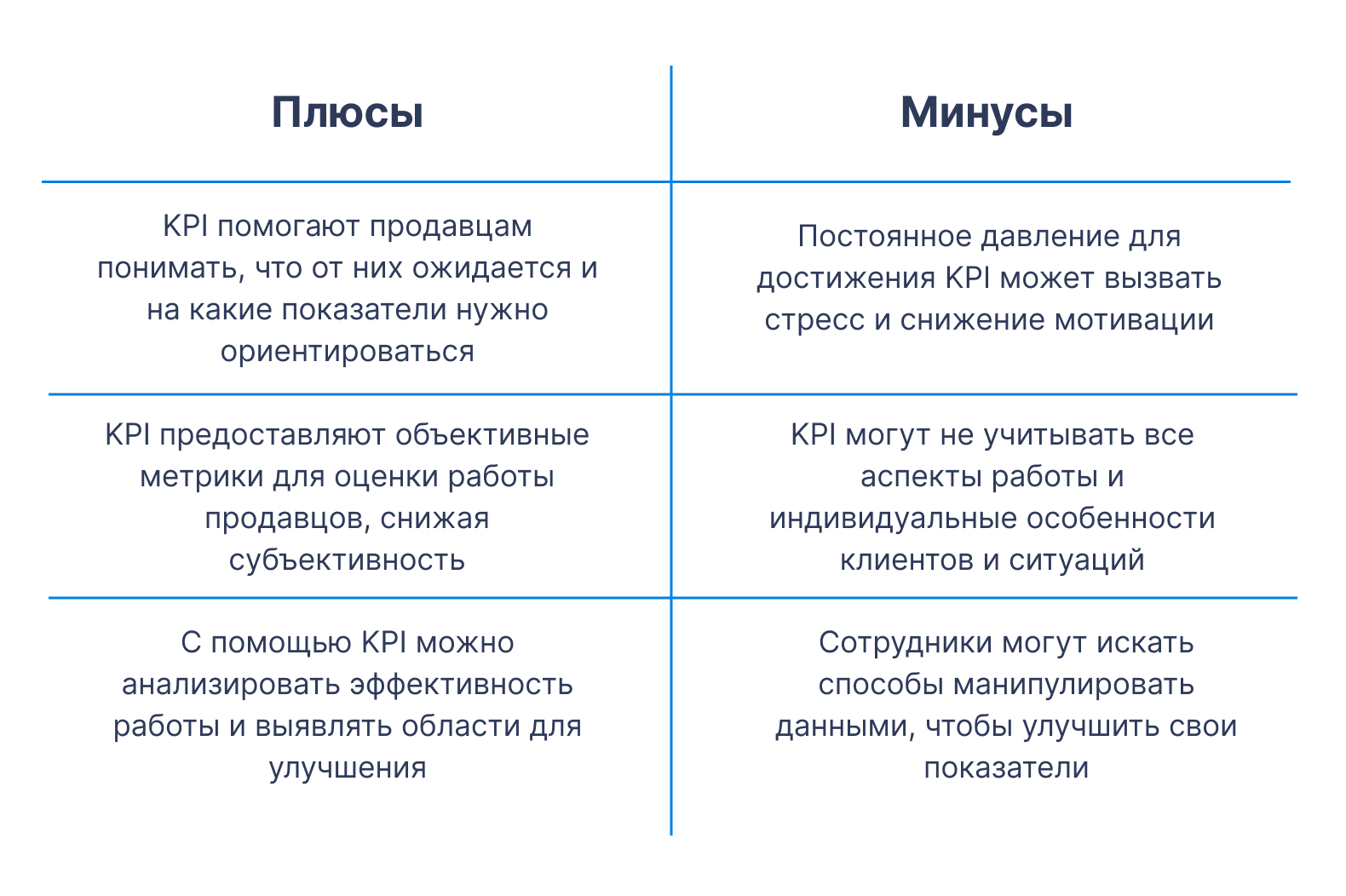 Как контролировать сотрудников