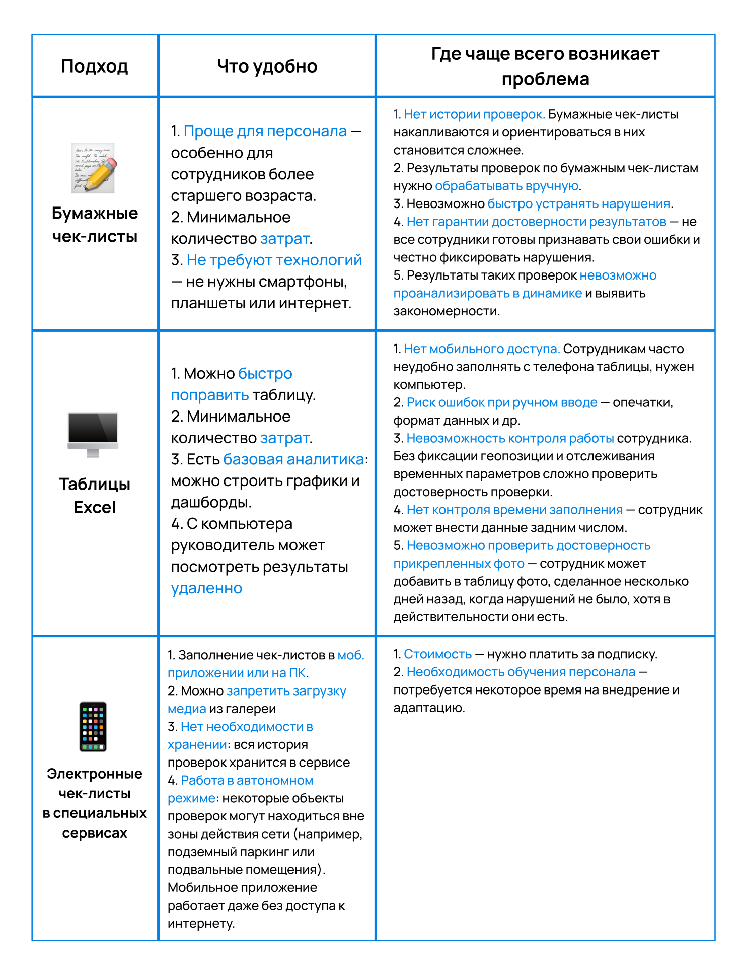 Инструменты контроля