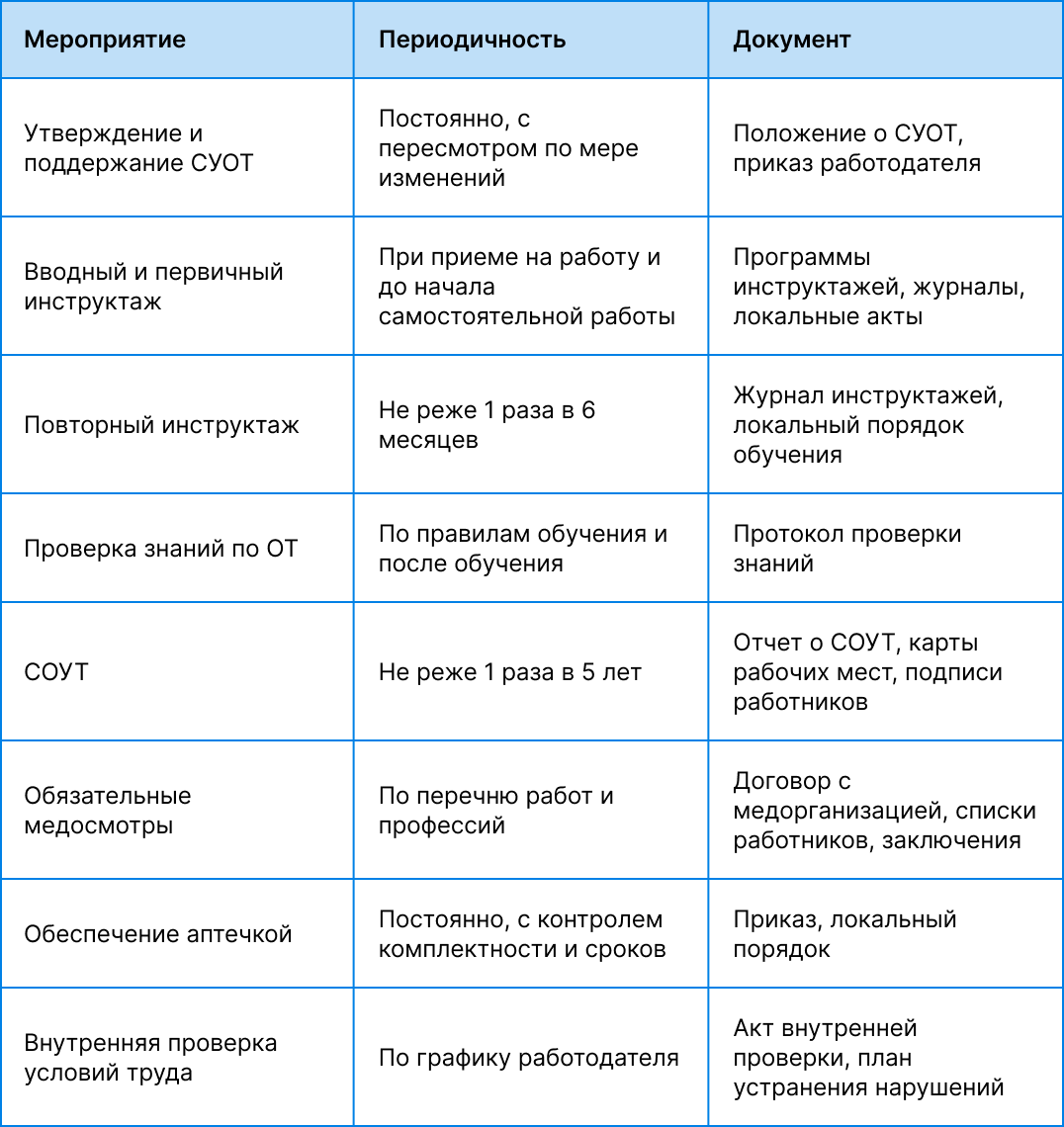 Обязанности работодателя по охране труда в магазине