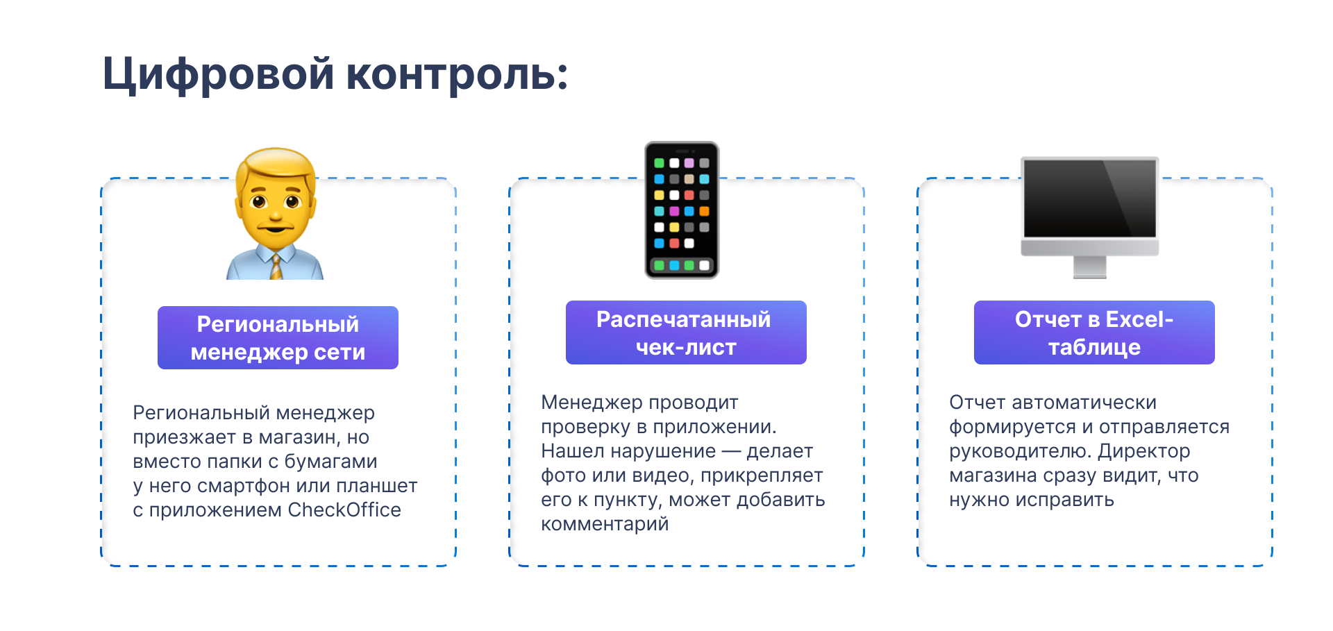 Цифровой контроль