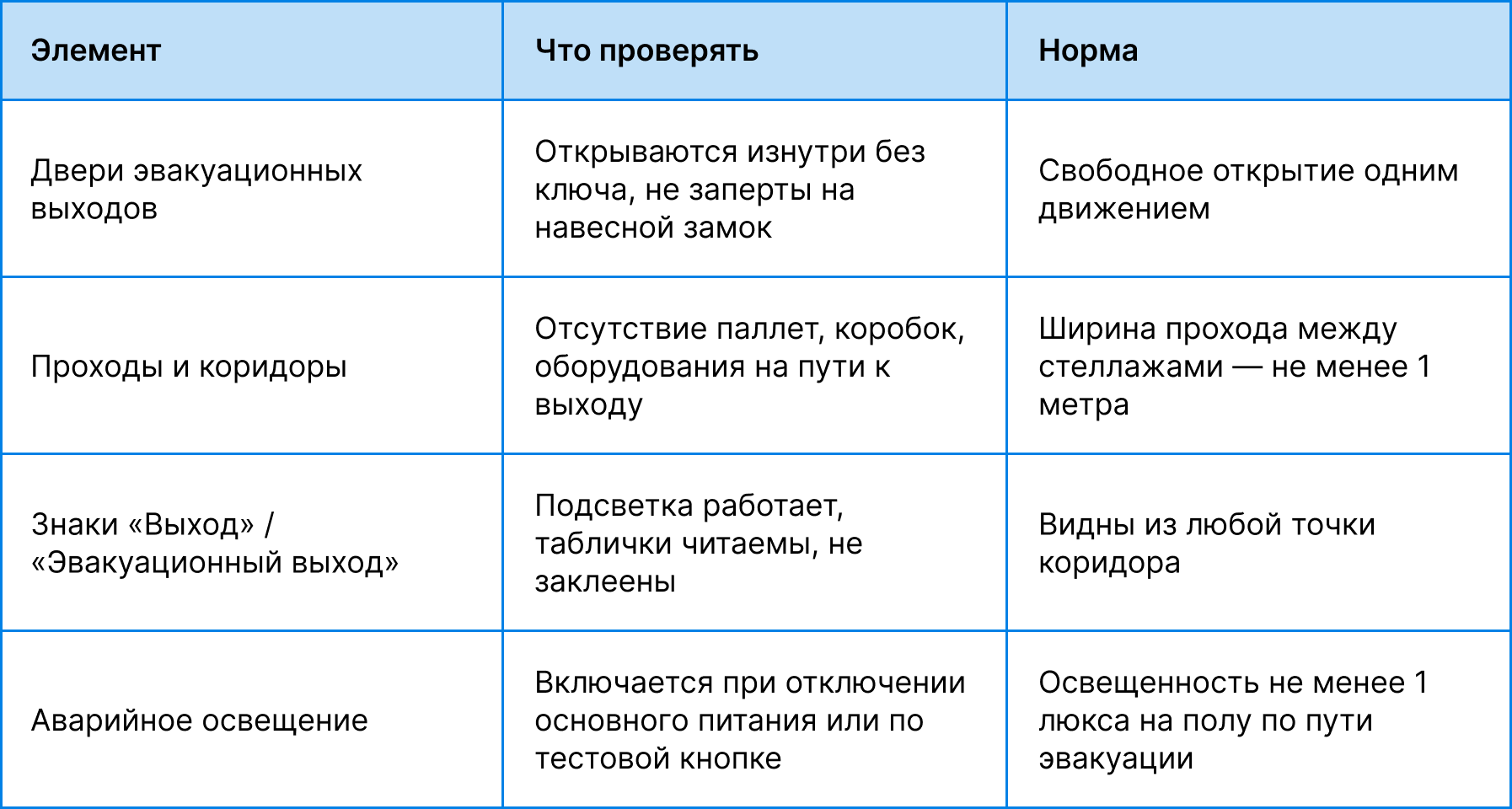Эвакуационные пути на складе