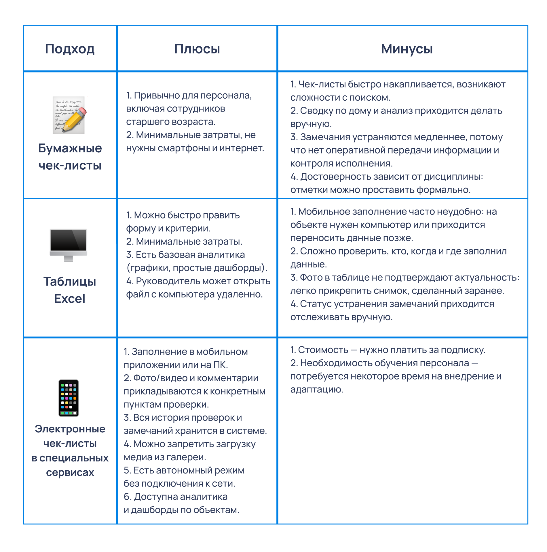Контроль лифтов