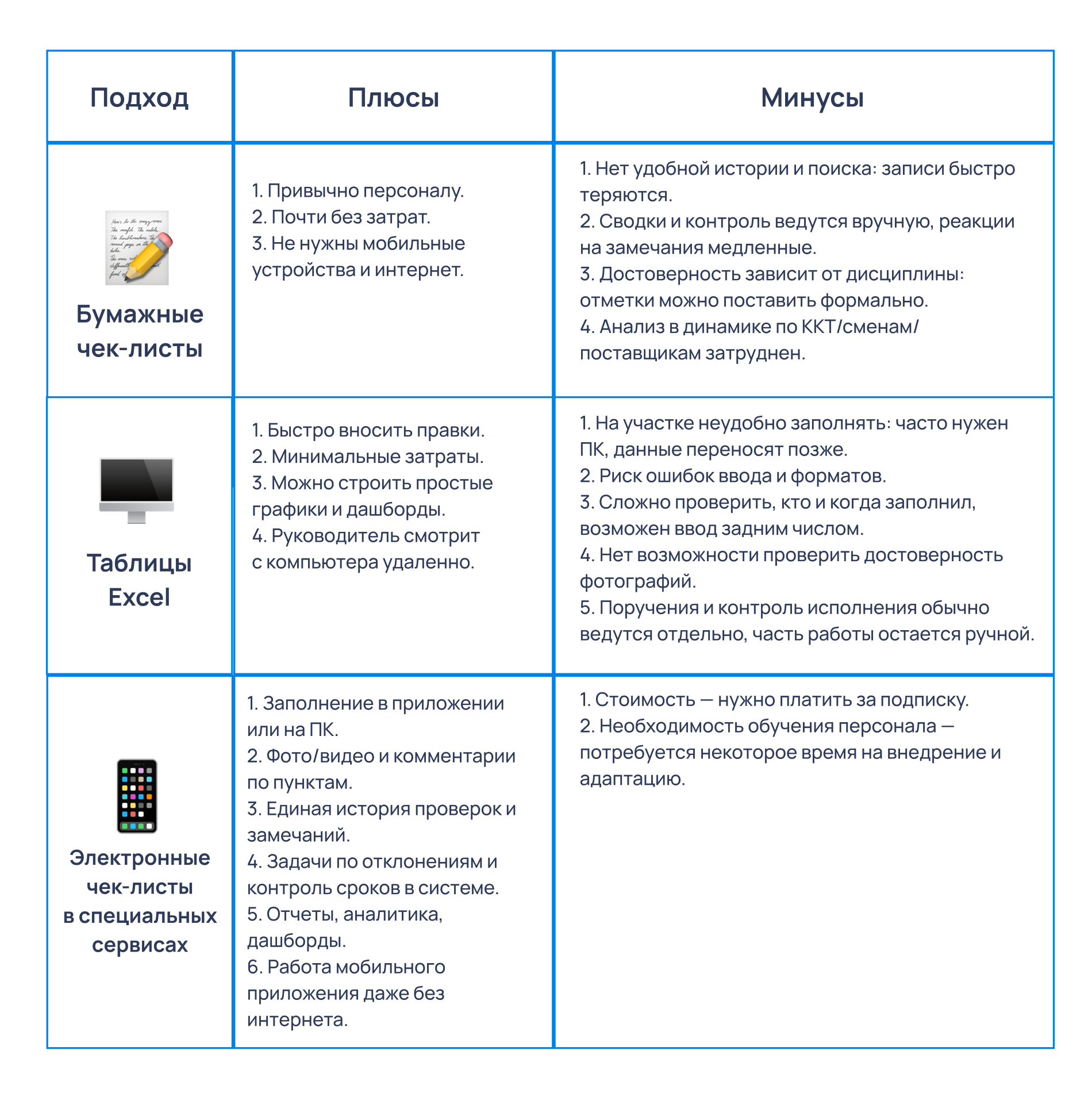Как контролировать стандарты качества и безопасности на пищевом производстве