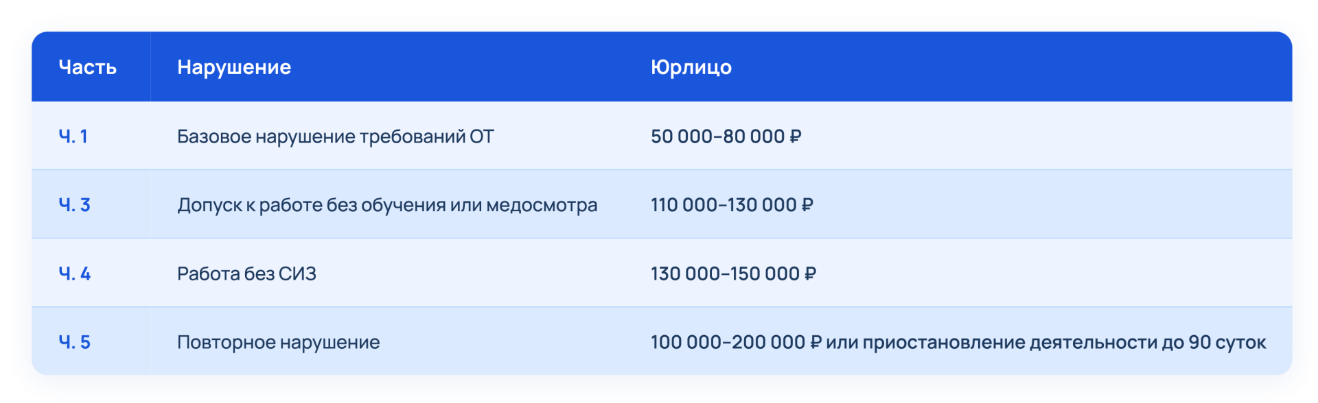 Штрафы по ст. 5.27.1 КоАП РФ за нарушение охраны труда