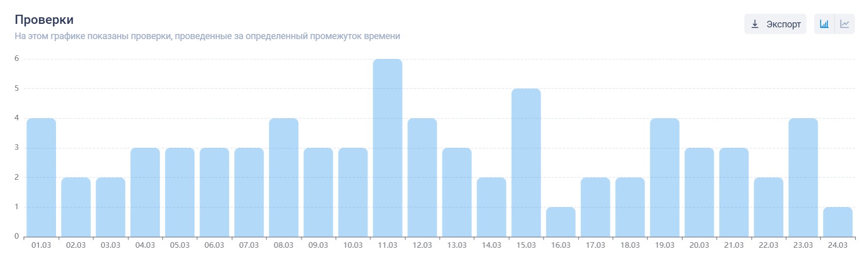 Кейс ActivHotels