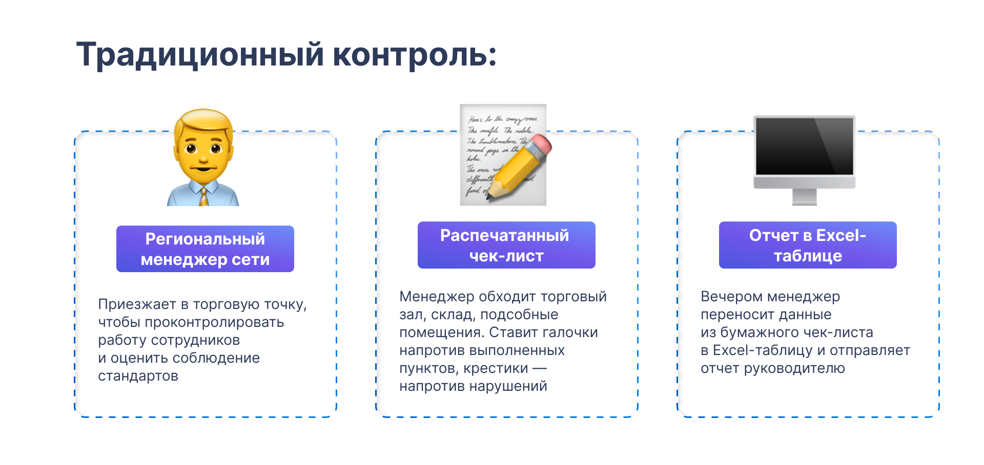 Традиционный контроль