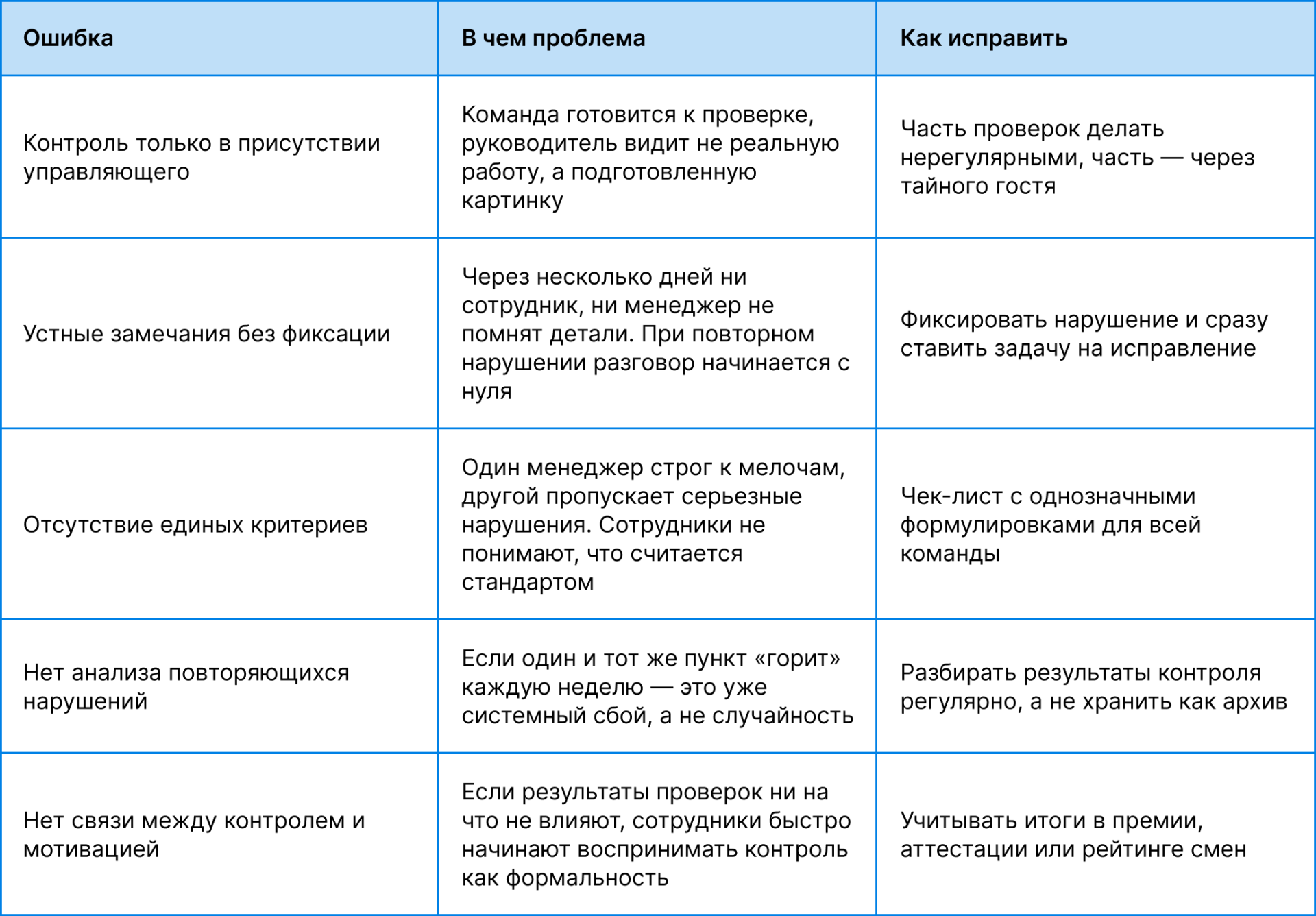 Пять типичных ошибок в контроле персонала общепита
