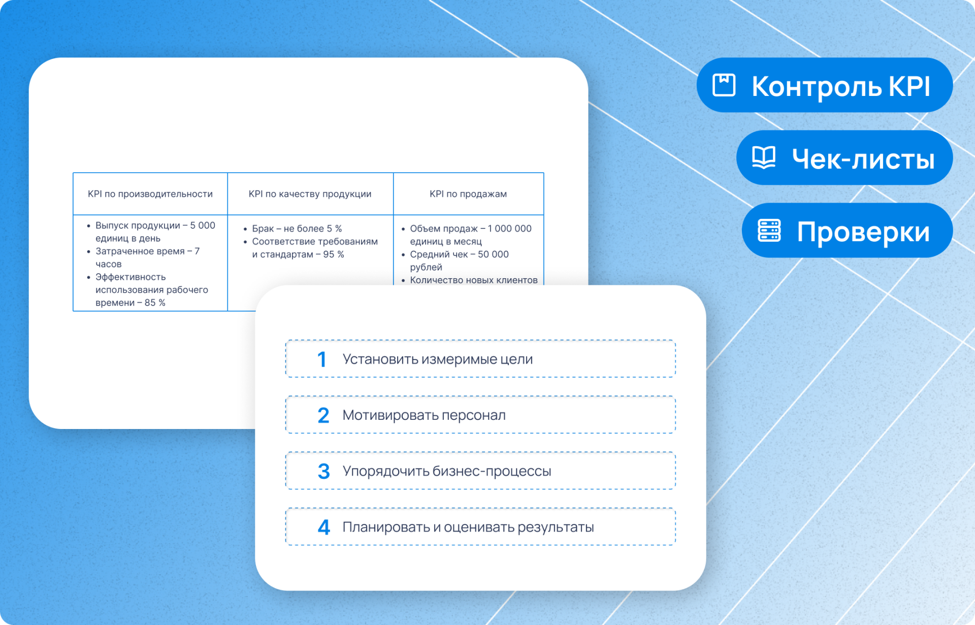 Контроль KPI