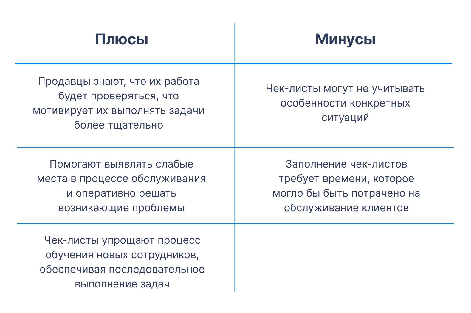 Как контролировать сотрудников