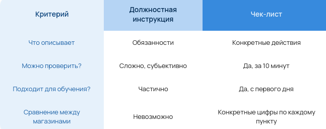 Чем чек-лист отличается от должностной инструкции