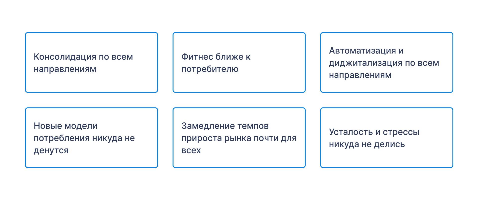 Управление фитнес-клубом