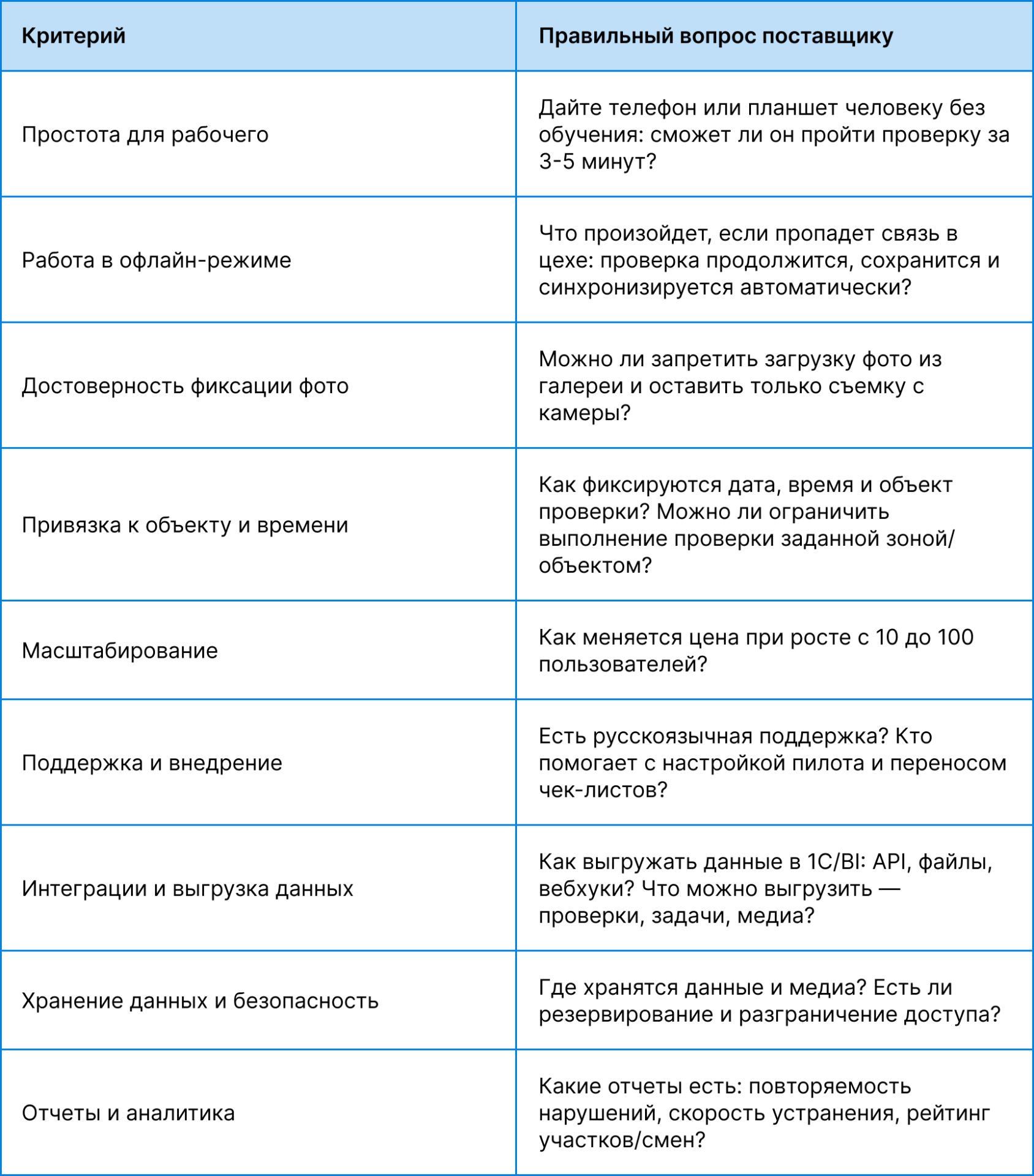 Девять критериев выбора программы контроля качества на производстве