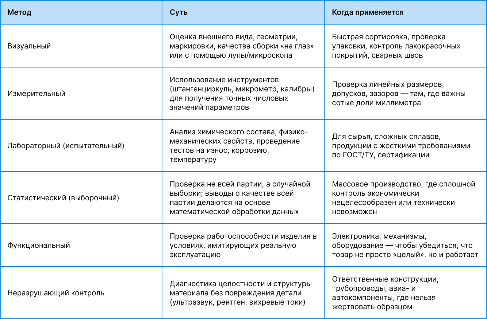 Методы контроля качества продукции ОТК