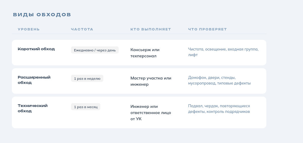 Обход подъезда