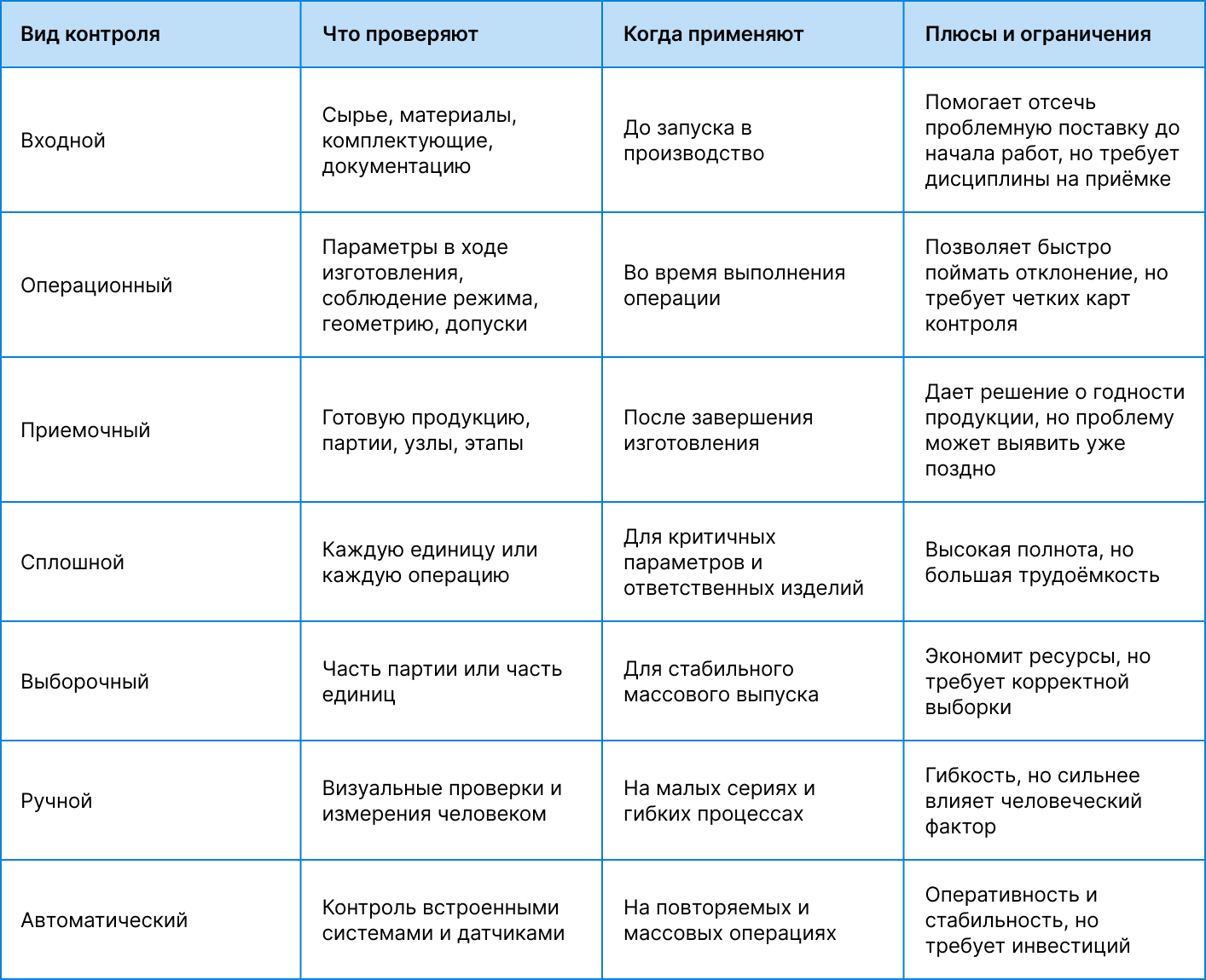Классификация видов технического контроля качества продукции